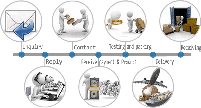 Processing your order. Ordering process.