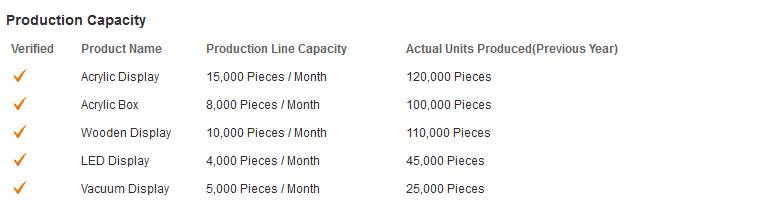 3-Company Overview